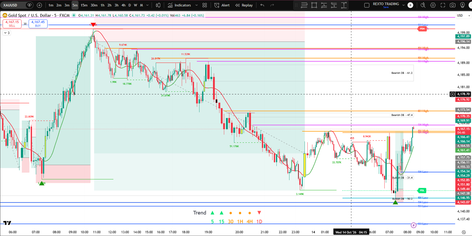 Trading AI Algo